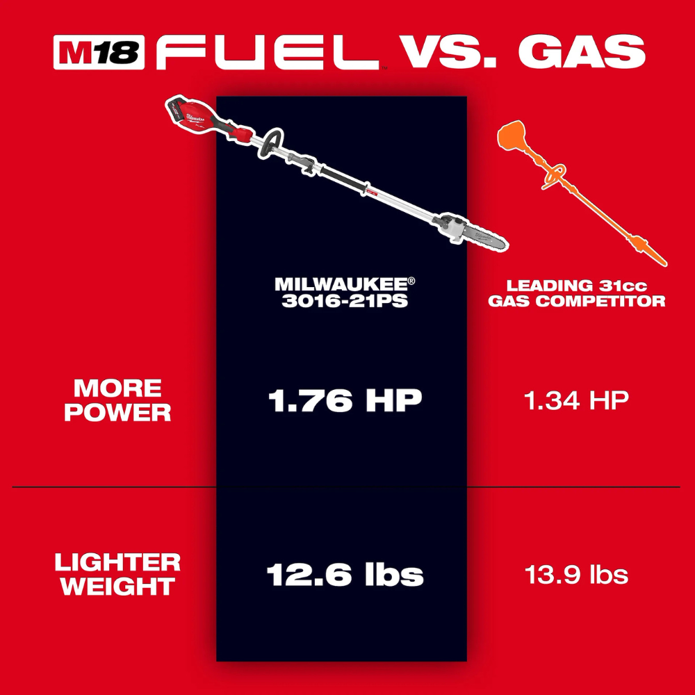 Milwaukee M18 FUEL Pole Saw w/ QUIK-LOK from Columbia Safety